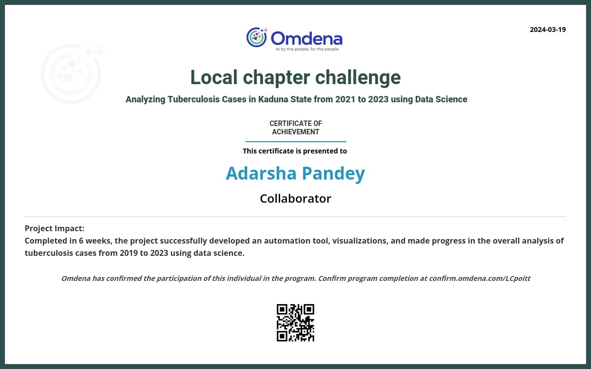 Adarsha Pandey CISCO certificate
